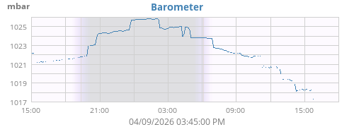 Barometer