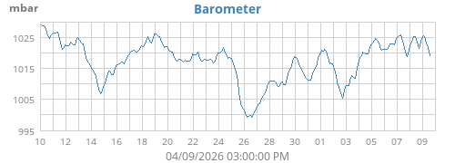 Barometer