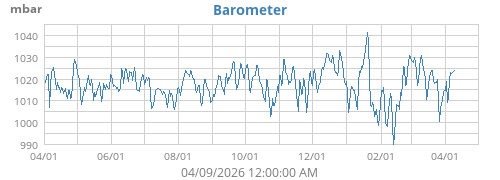 Barometer